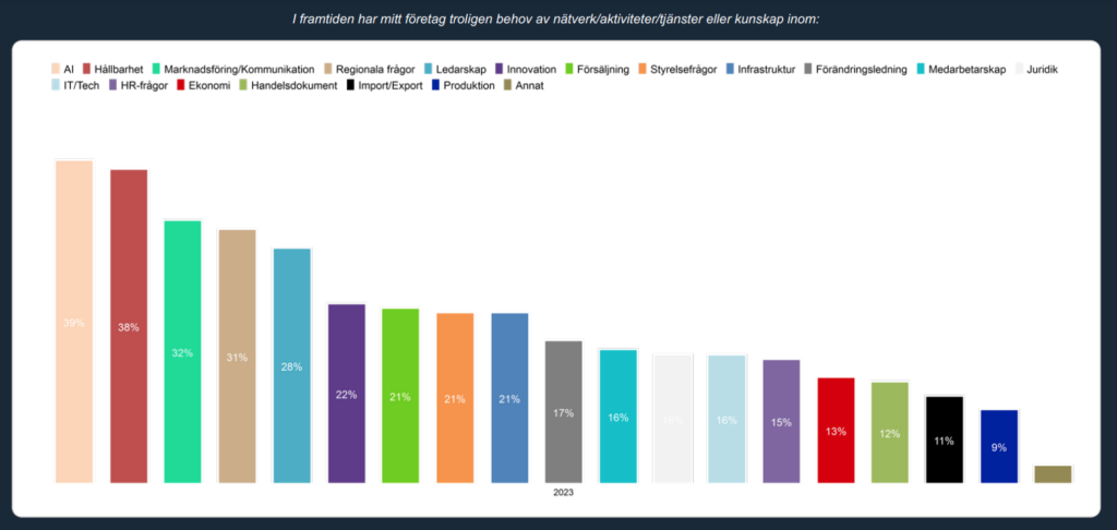 Medlemsundersökning